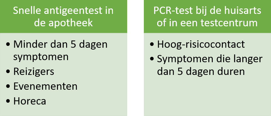 tabel snelle antigeentest & PCR test